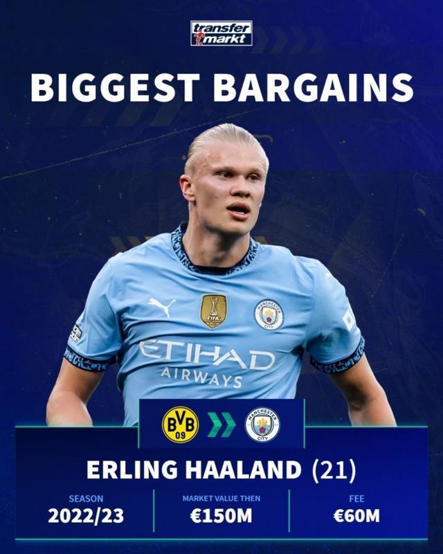 曼城欧冠主场对德国球队13连胜，得失球49-13（曼城欧冠主场逢德国球队13连胜，进失球49比13）